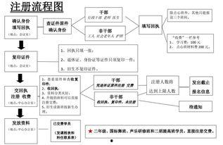 吃瓜娱乐账号注册流程图,轻松注册吃瓜娱乐账号，开启你的娱乐之旅！